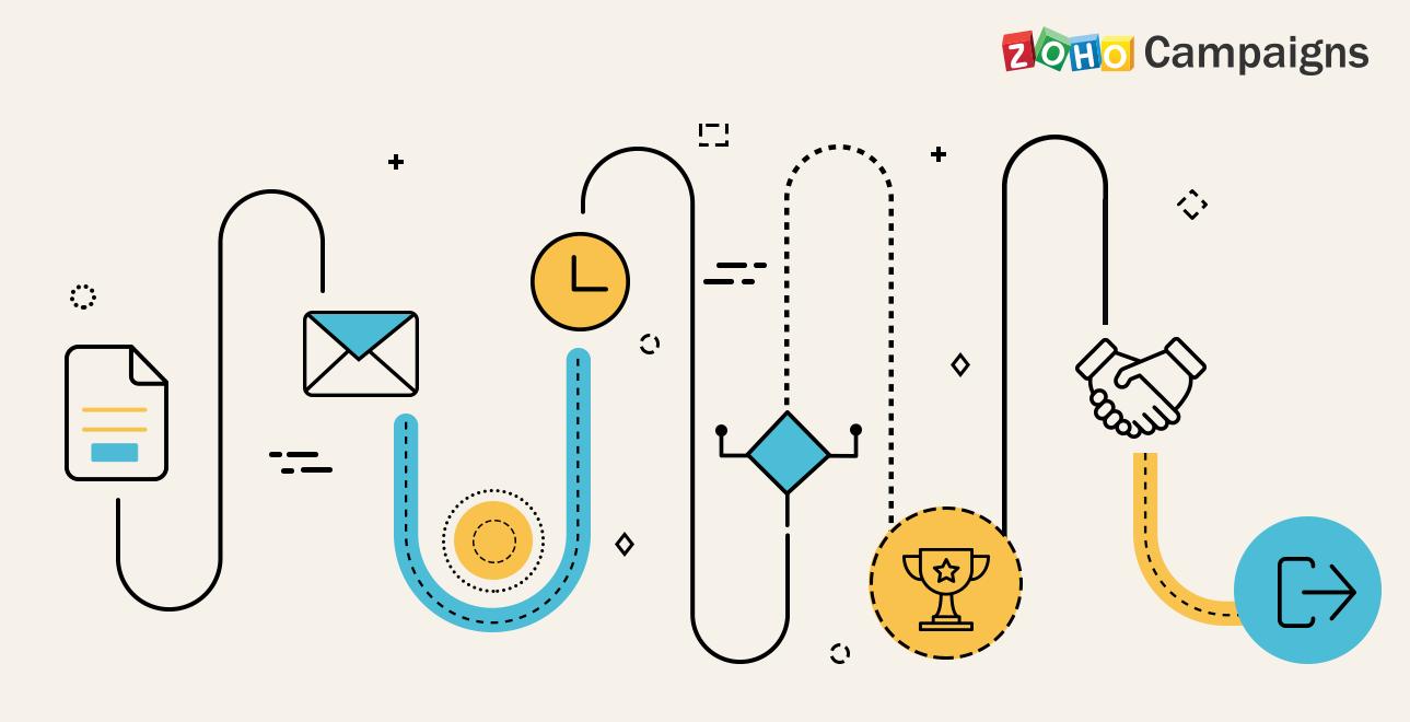 Zoho CRM Dashboard