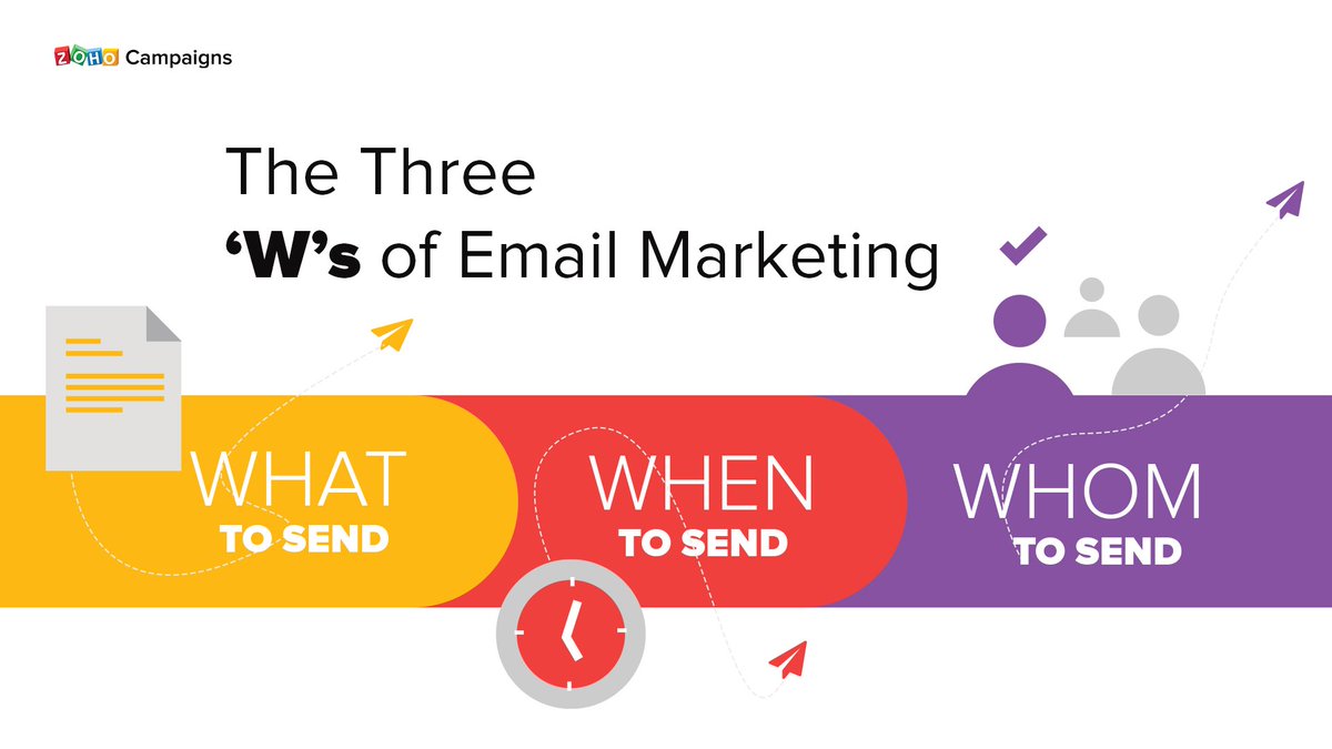 Zoho Campaigns - Marketing Automation